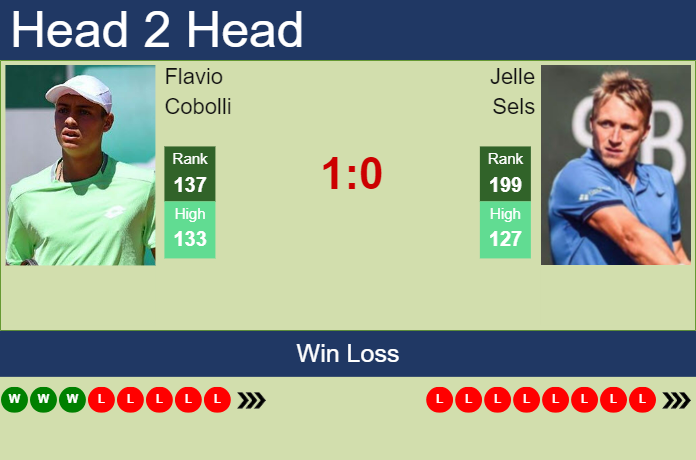 H2H, prediction of Flavio Cobolli vs Jelle Sels in Tulln Challenger with odds, preview, pick | 4th September 2023
