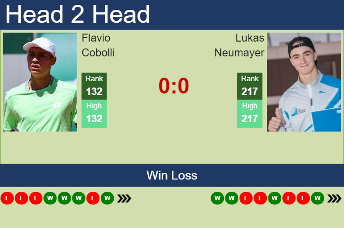 H2H, prediction of Flavio Cobolli vs Lukas Neumayer in Szczecin Challenger with odds, preview, pick | 14th September 2023