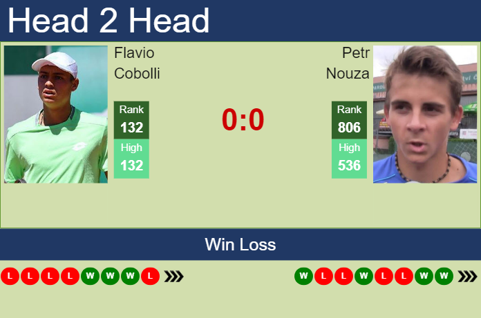 H2H, prediction of Flavio Cobolli vs Petr Nouza in Szczecin Challenger with odds, preview, pick | 12th September 2023