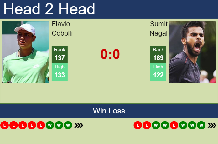 Prediction And Head To Head Flavio Cobolli Vs. Sumit Nagal Ovbwdpb9ie Prediction and head to head Flavio Cobolli vs. Sumit Nagal