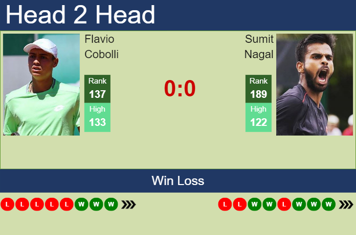 H2H, prediction of Flavio Cobolli vs Sumit Nagal in Tulln Challenger with odds, preview, pick | 9th September 2023