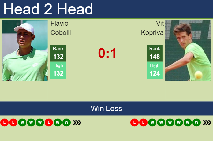 Prediction and head to head Flavio Cobolli vs. Vit Kopriva