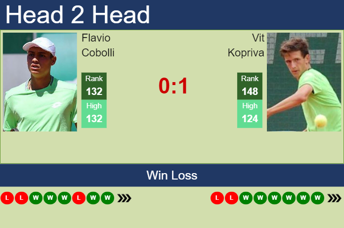 H2H, prediction of Flavio Cobolli vs Vit Kopriva in Szczecin Challenger with odds, preview, pick | 15th September 2023