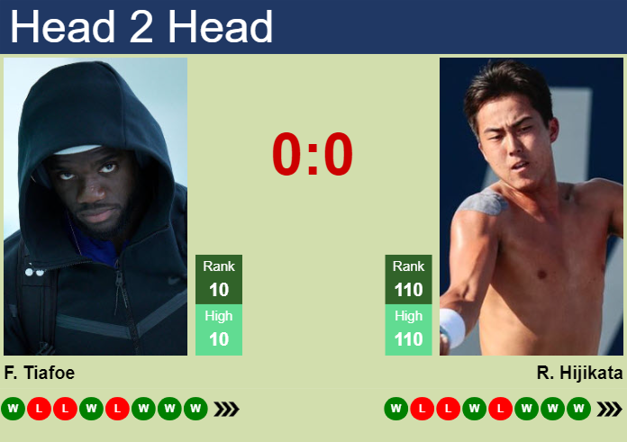 H2H, prediction of Frances Tiafoe vs Rinky Hijikata at the U.S. Open with odds, preview, pick | 3rd September 2023