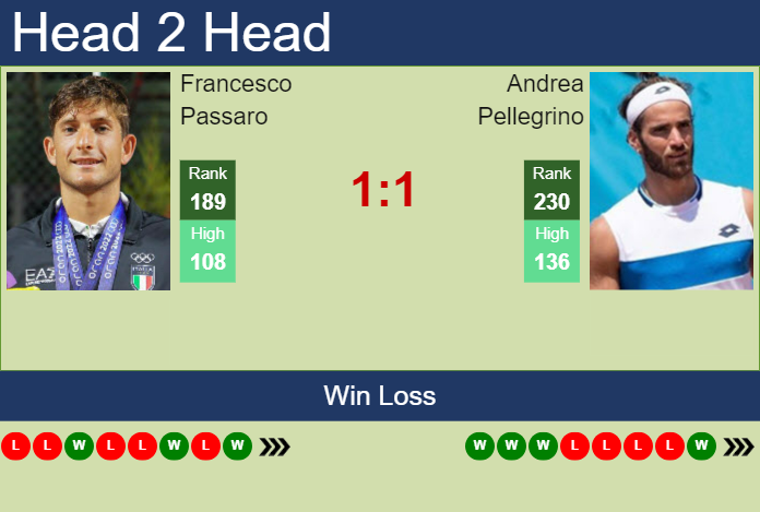 Prediction and head to head Francesco Passaro vs. Andrea Pellegrino