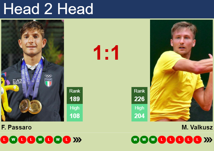 H2H, prediction of Francesco Passaro vs Mate Valkusz in Braga Challenger with odds, preview, pick | 26th September 2023