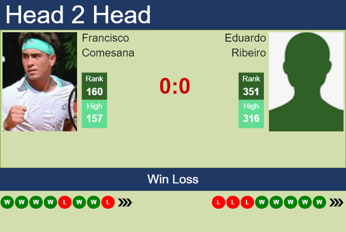 H2H, prediction of Francisco Comesana vs Eduardo Ribeiro in Santa Cruz De La Sierra Challenger with odds, preview, pick | 11th September 2023