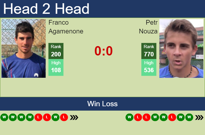 Prediction and head to head Franco Agamenone vs. Petr Nouza