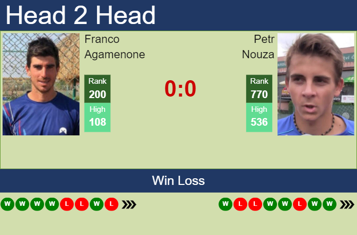 H2H, prediction of Franco Agamenone vs Petr Nouza in Bad Waltersdorf Challenger with odds, preview, pick | 19th September 2023