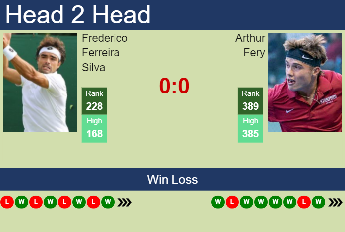 H2H, prediction of Frederico Ferreira Silva vs Arthur Fery in Orleans Challenger with odds, preview, pick | 25th September 2023