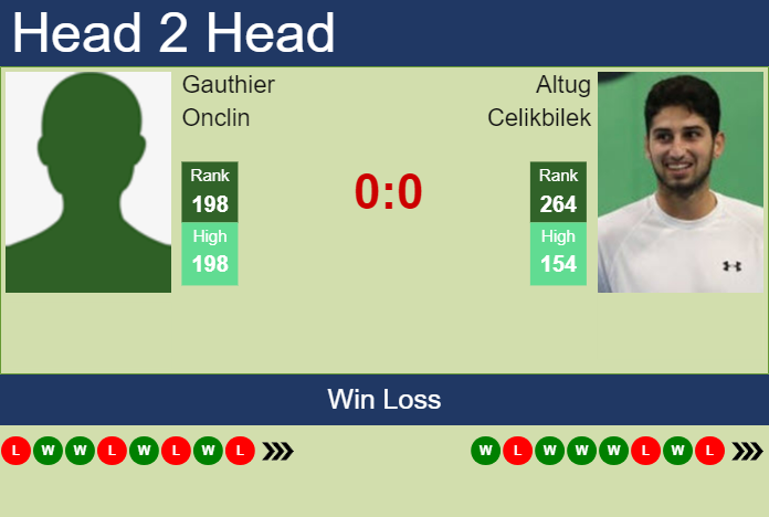 H2H, prediction of Gauthier Onclin vs Altug Celikbilek in Istanbul Challenger with odds, preview, pick | 5th September 2023