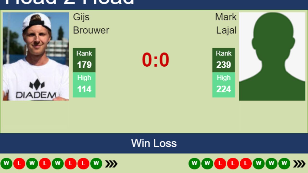 H2H, prediction of Gijs Brouwer vs Mark Lajal in St