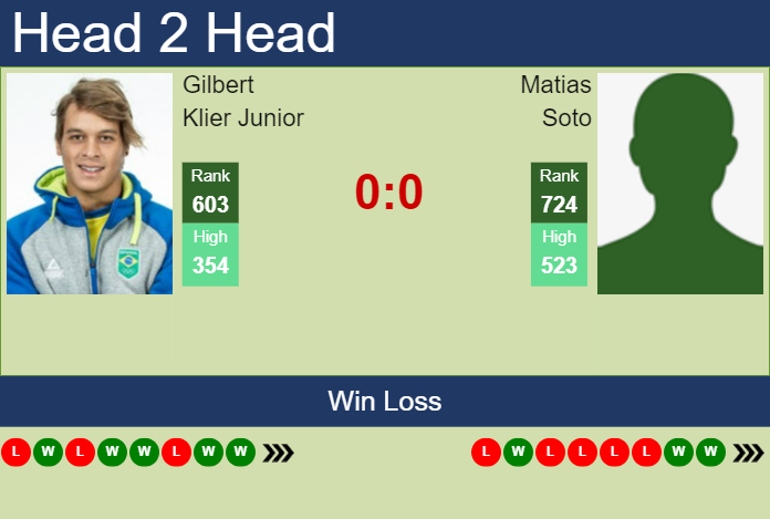 Prediction and head to head Gilbert Klier Junior vs. Matias Soto