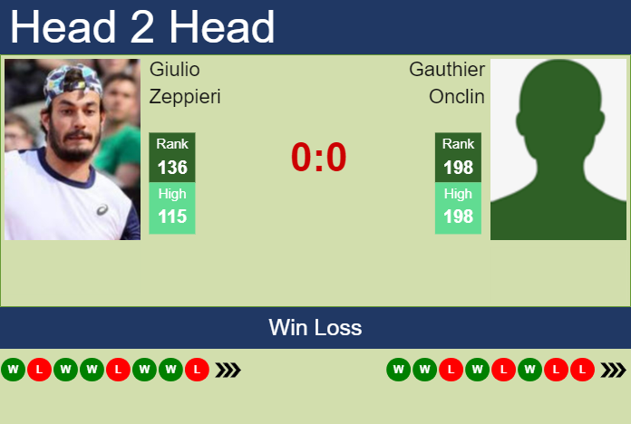H2H, prediction of Giulio Zeppieri vs Gauthier Onclin in Rennes Challenger with odds, preview, pick | 11th September 2023