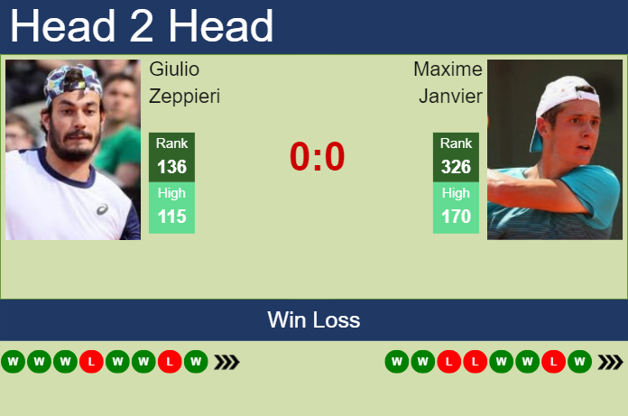 H2H, prediction of Giulio Zeppieri vs Maxime Janvier in Cassis Challenger with odds, preview, pick | 7th September 2023