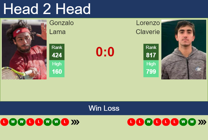 Prediction and head to head Gonzalo Lama vs. Lorenzo Claverie