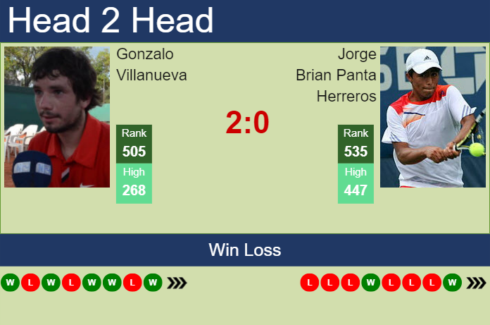 Prediction and head to head Gonzalo Villanueva vs. Jorge Brian Panta Herreros