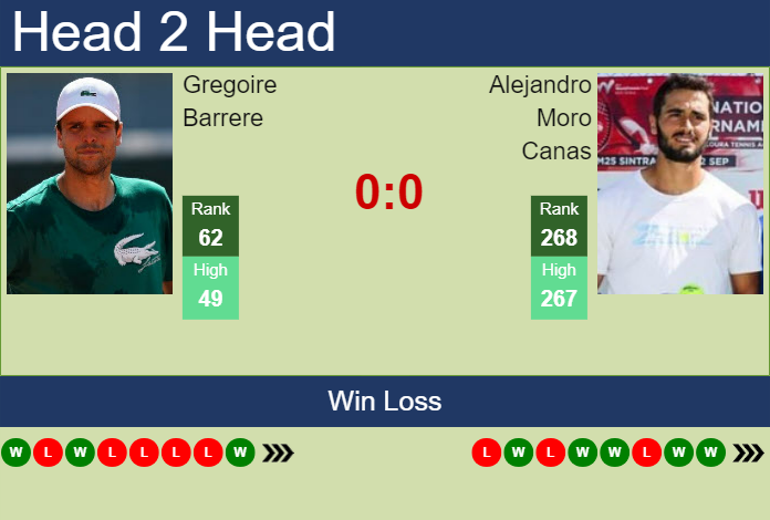 H2H, prediction of Gregoire Barrere vs Alejandro Moro Canas in Rennes Challenger with odds, preview, pick | 13th September 2023