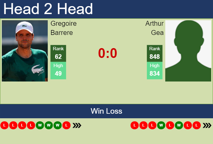 Prediction And Head To Head Gregoire Barrere Vs. Arthur Gea Htl2qxl5x8 Prediction and head to head Gregoire Barrere vs. Arthur Gea