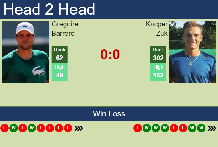 Prediction and head to head Gregoire Barrere vs. Kacper Zuk