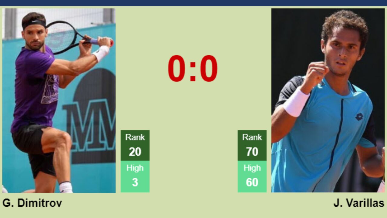 H2H, prediction of Grigor Dimitrov vs Juan Pablo Varillas in