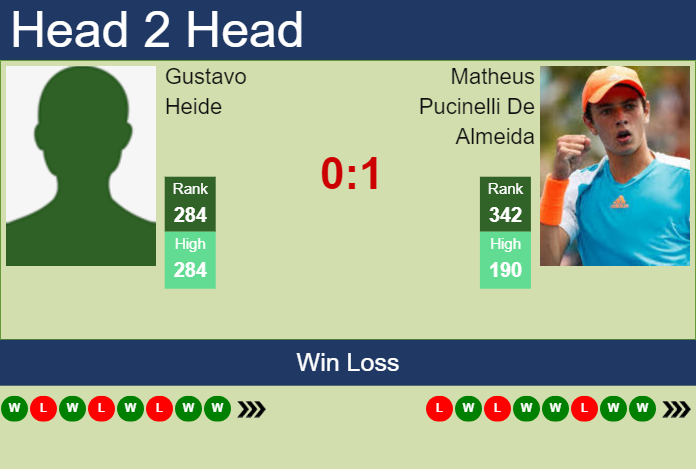 H2H, prediction of Gustavo Heide vs Matheus Pucinelli De Almeida in Bogota Challenger with odds, preview, pick | 29th September 2023
