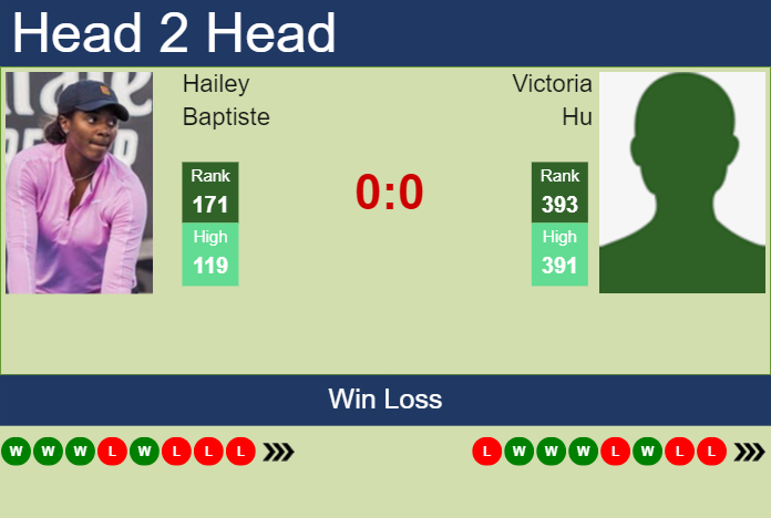 H2H, prediction of Hailey Baptiste vs Victoria Hu in San Diego with odds, preview, pick | 9th September 2023