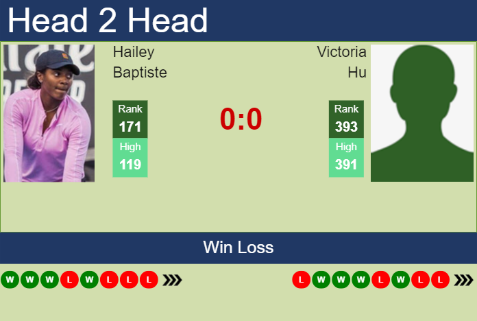 H2H, prediction of Hailey Baptiste vs Victoria Hu in San Diego with odds, preview, pick | 9th September 2023 Prediction and head to head Hailey Baptiste vs. Victoria Hu