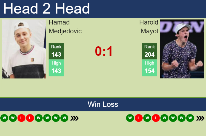 Prediction and head to head Hamad Medjedovic vs. Harold Mayot