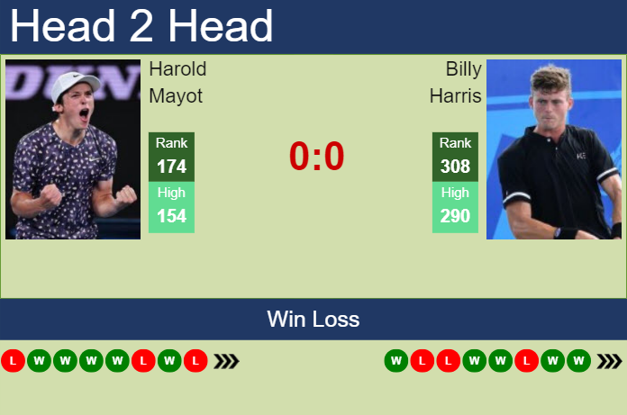 H2H, prediction of Harold Mayot vs Billy Harris in St. Tropez Challenger with odds, preview, pick | 19th September 2023