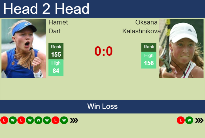 Prediction and head to head Harriet Dart vs. Oksana Kalashnikova
