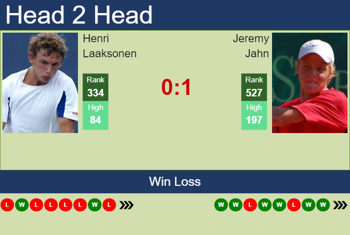 Prediction and head to head Henri Laaksonen vs. Jeremy Jahn