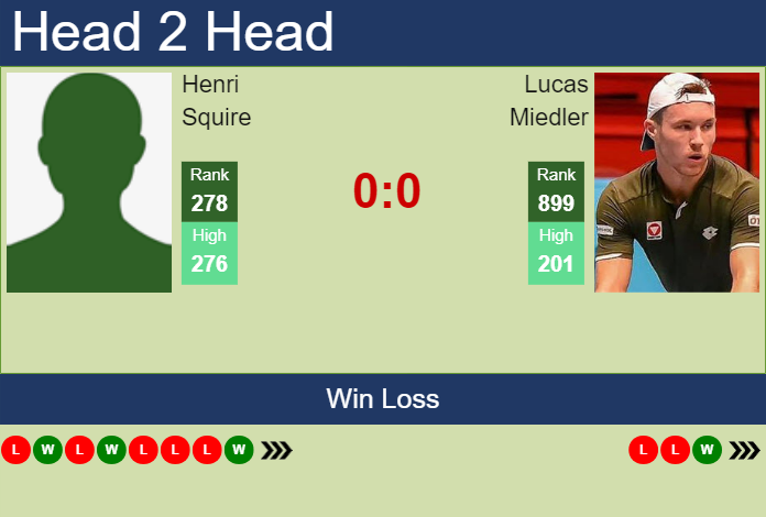 H2H, prediction of Henri Squire vs Lucas Miedler in Tulln Challenger with odds, preview, pick | 6th September 2023