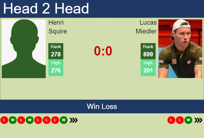 Prediction and head to head Henri Squire vs. Lucas Miedler