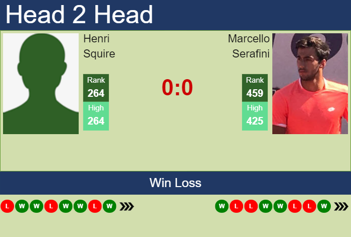 H2H, prediction of Henri Squire vs Marcello Serafini in Bad Waltersdorf Challenger with odds, preview, pick | 18th September 2023