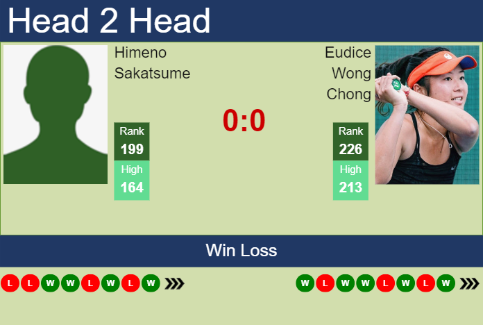 H2H, prediction of Himeno Sakatsume vs Eudice Wong Chong in Osaka with odds, preview, pick | 10th September 2023