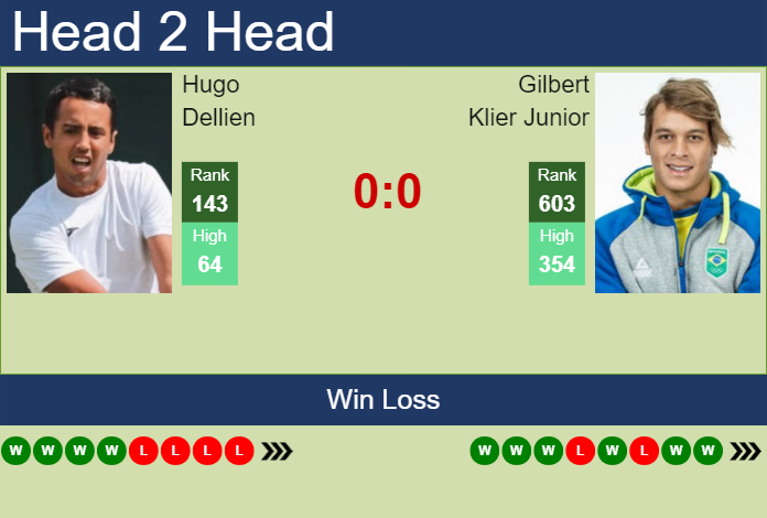 Prediction and head to head Hugo Dellien vs. Gilbert Klier Junior