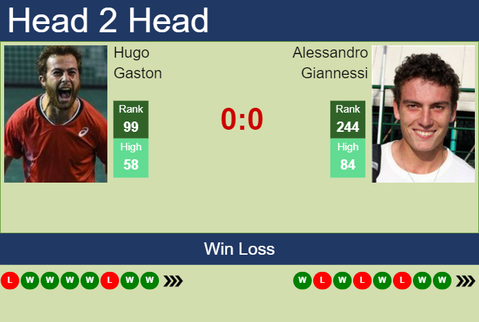 H2H, prediction of Hugo Gaston vs Alessandro Giannessi in Seville Challenger with odds, preview, pick | 7th September 2023