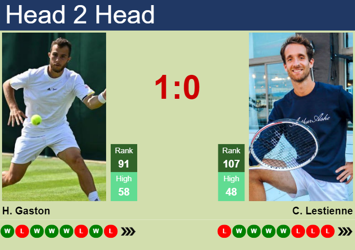 H2H, prediction of Hugo Gaston vs Constant Lestienne in St. Tropez Challenger with odds, preview, pick | 19th September 2023