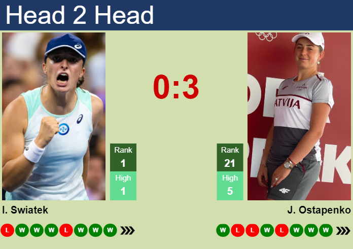 Prediction And Head To Head Iga Swiatek Vs. Jelena Ostapenko Brc7b0at8n Prediction and head to head Iga Swiatek vs. Jelena Ostapenko