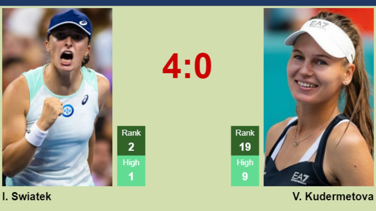 H2H, prediction of Iga Swiatek vs Veronika Kudermetova in Tokyo with odds, preview, pick 29th September 2023 - Tennis Tonic
