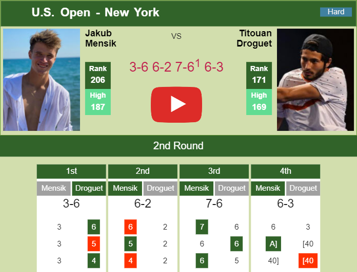 Jakub Mensik shocks Droguet in the 2nd round to play vs Fritz. HIGHLIGHTS -  U.S. OPEN RESULTS - Tennis Tonic - News, Predictions, H2H, Live Scores,  stats