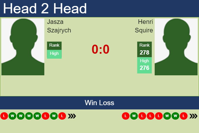 H2H, prediction of Jasza Szajrych vs Henri Squire in Szczecin Challenger with odds, preview, pick | 10th September 2023