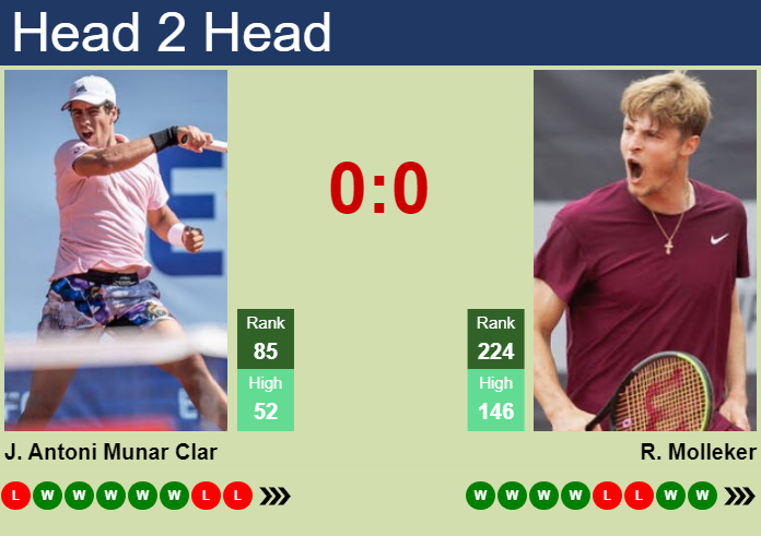 H2H, prediction of Jaume Antoni Munar Clar vs Rudolf Molleker in Szczecin Challenger with odds, preview, pick | 12th September 2023