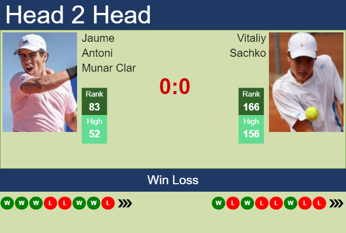 H2H, prediction of Jaume Antoni Munar Clar vs Vitaliy Sachko in Bad Waltersdorf Challenger with odds, preview, pick | 19th September 2023