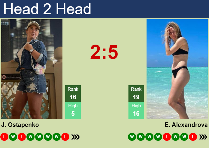 Prediction And Head To Head Jelena Ostapenko Vs. Ekaterina Alexandrova Nybhvrbgb1 Prediction and head to head Jelena Ostapenko vs. Ekaterina Alexandrova