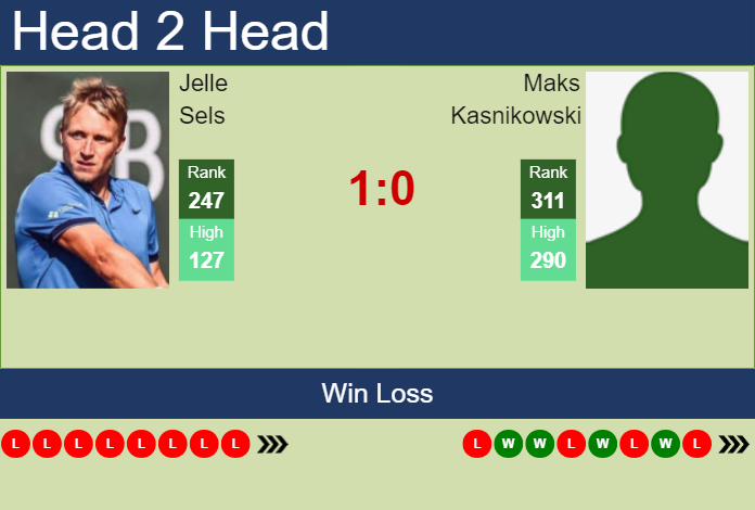 H2H, prediction of Jelle Sels vs Maks Kasnikowski in Szczecin Challenger with odds, preview, pick | 12th September 2023