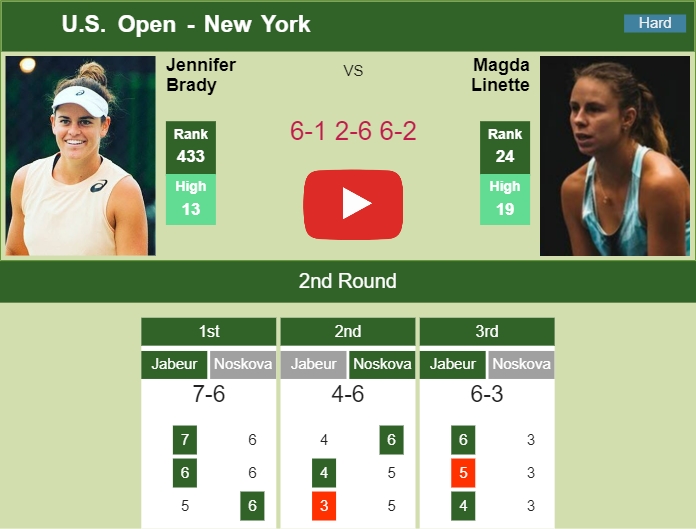Prediction and head to head Jennifer Brady vs. Magda Linette