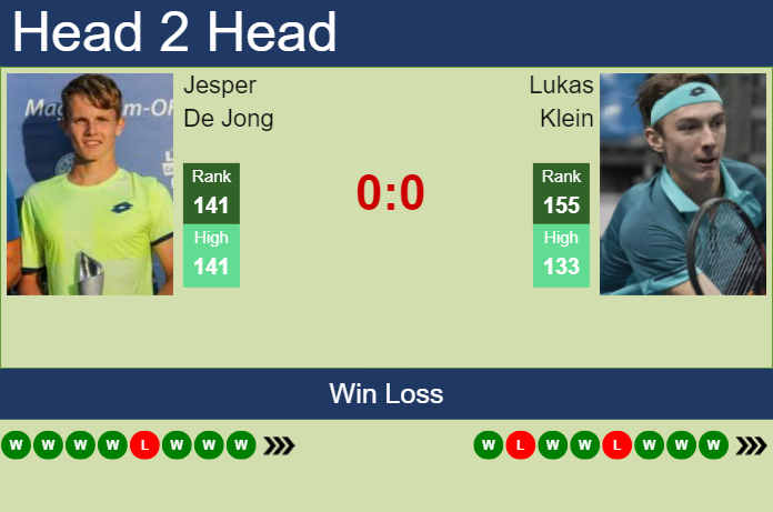 H2H, prediction of Jesper De Jong vs Lukas Klein in Istanbul Challenger with odds, preview, pick | 9th September 2023