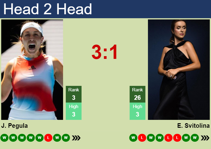 Prediction And Head To Head Jessica Pegula Vs. Elina Svitolina Fz9glqqfmd Prediction and head to head Jessica Pegula vs. Elina Svitolina